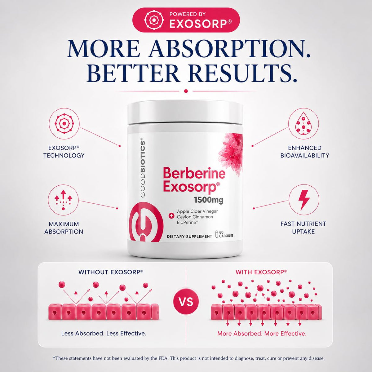 Goodbiotics Berberine Exosorp 1500mg côté avec ingrédients