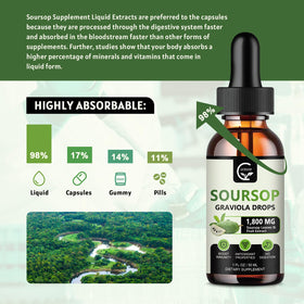 GORNVB Graviola Soursop Gouttes Liquides 1800mg en mode de vie actif