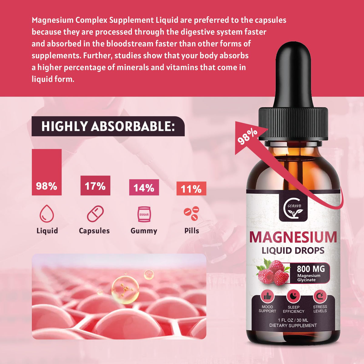 GORNVB Magnésium Liquide 1000mg en usage avec une cuillère