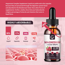 GORNVB Magnésium Liquide 1000mg en usage avec une cuillère