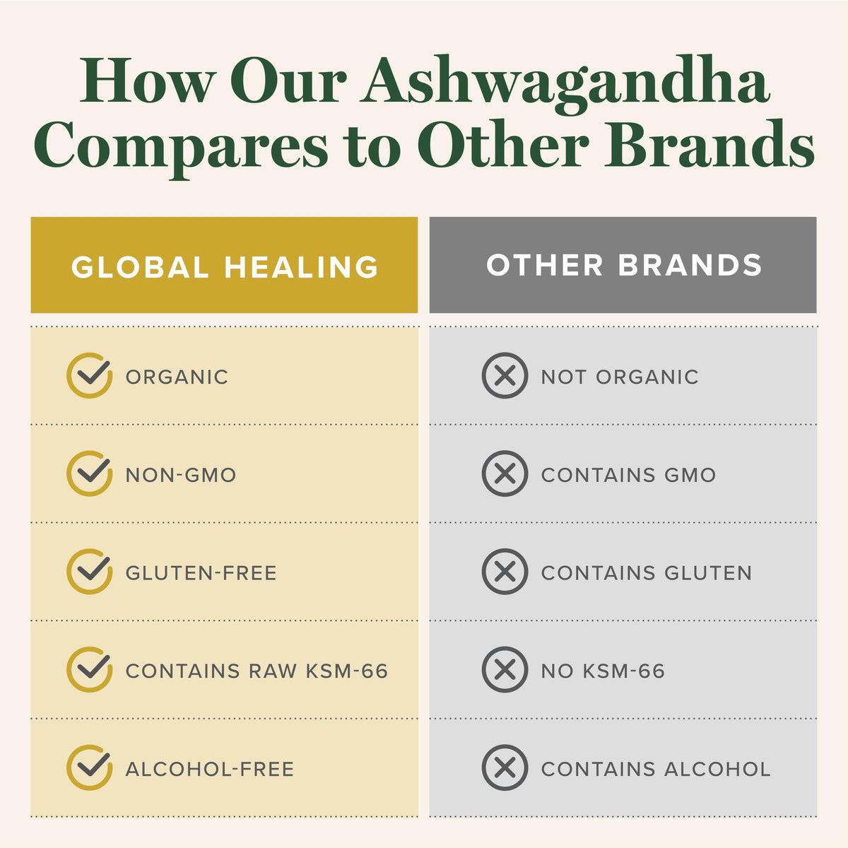 Gouttes d'Ashwagandha Bio KSM-66 Global Healing Center, goutte à goutte