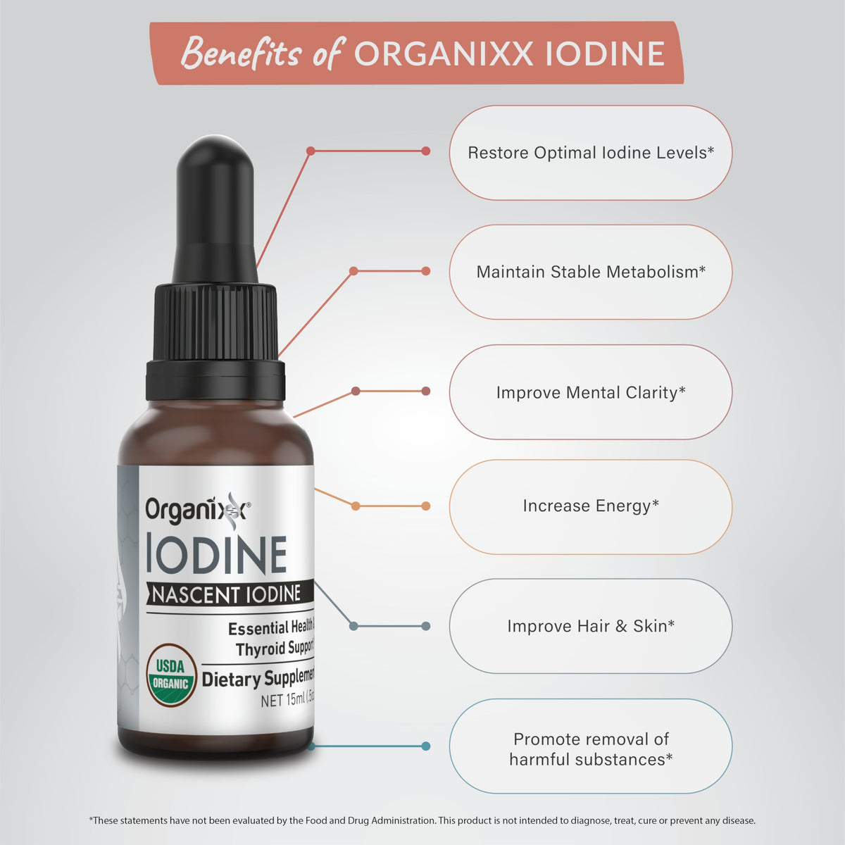 Gouttes d'iode nascent bio Organixx pour une routine de bien-être