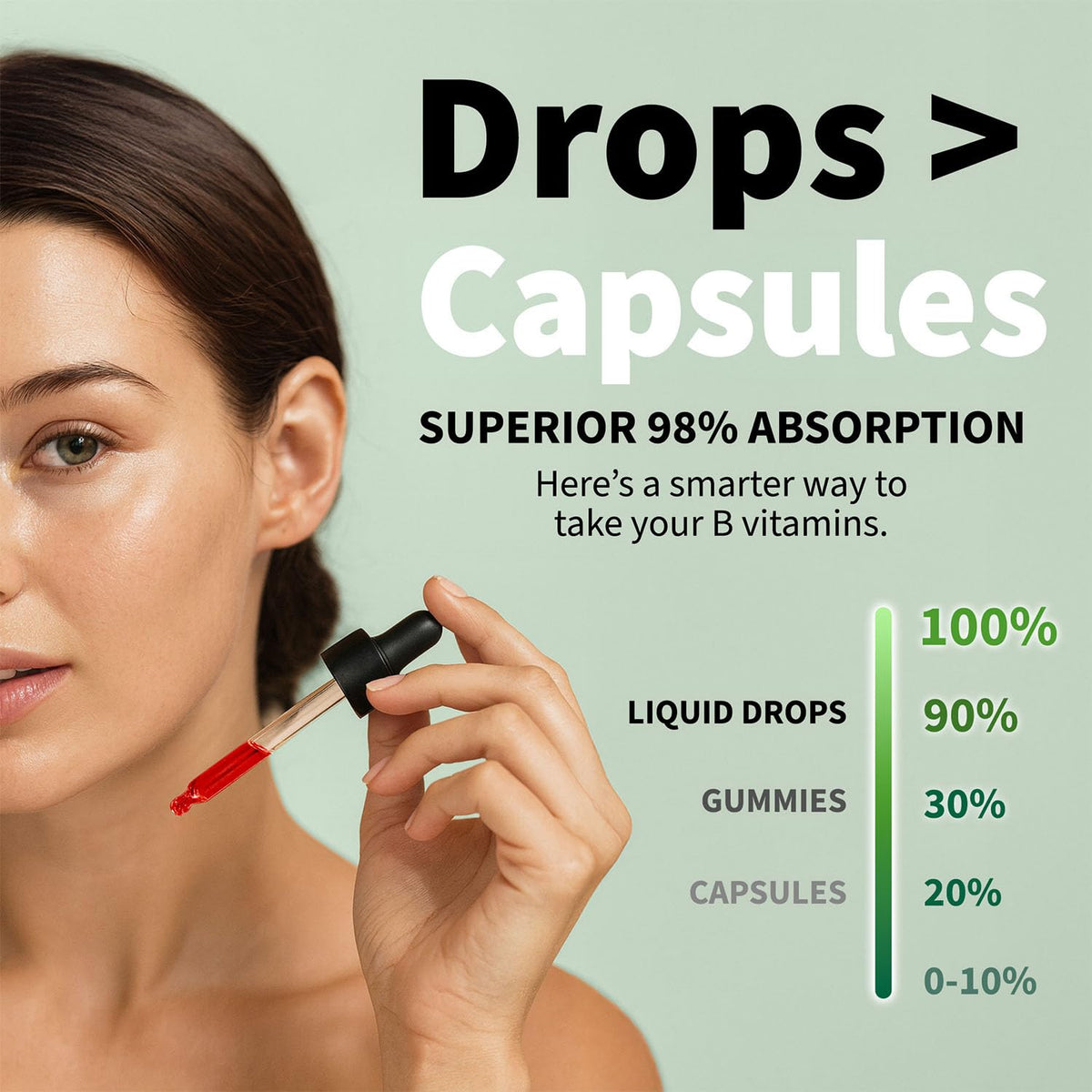 Gouttes de B12 liquide NUSAVA 5000mcg avec compte-gouttes