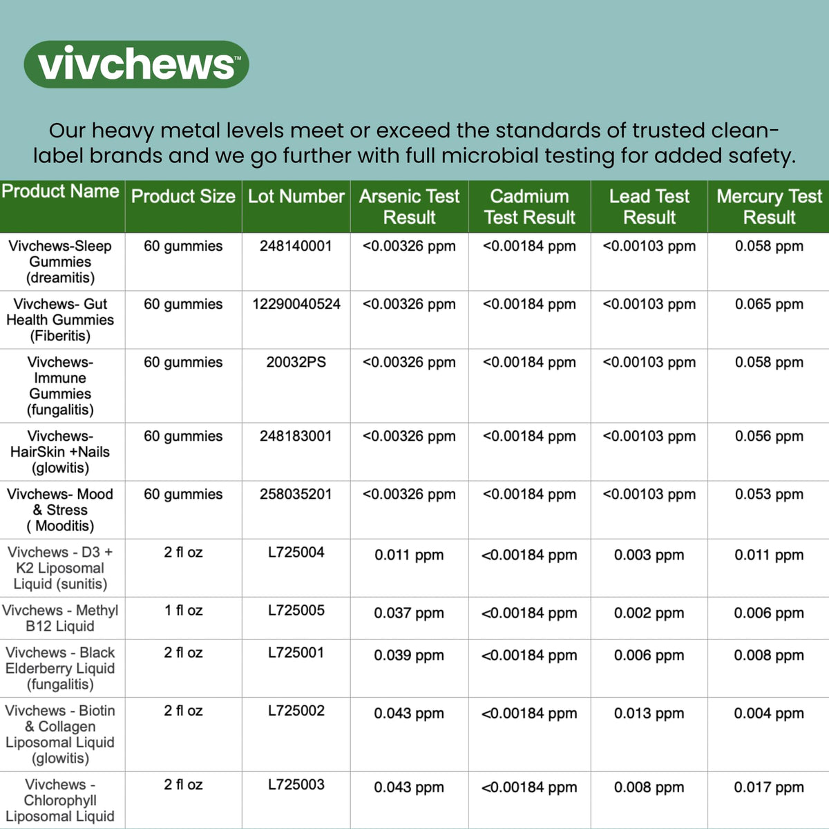 gouttes de B12 méthyle vivchews avec pipette