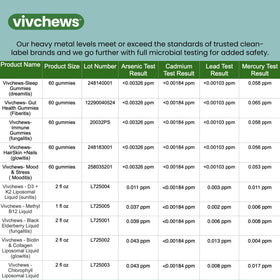 gouttes de B12 méthyle vivchews avec pipette