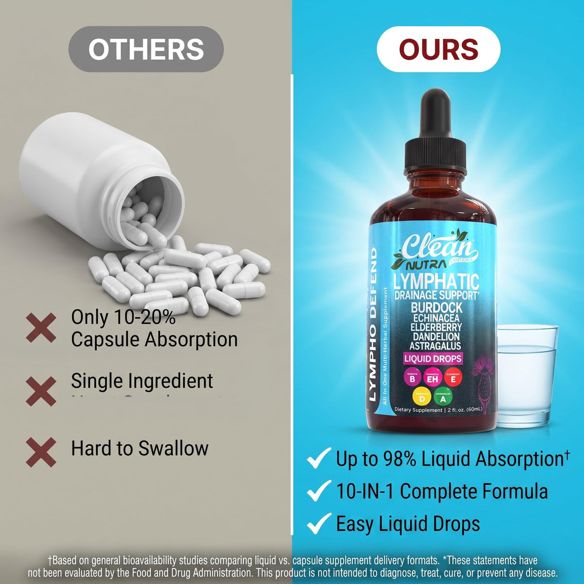 Gouttes de drainage lymphatique Clean Nutraceuticals en mode de vie quotidien