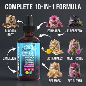 Gouttes de drainage lymphatique Clean Nutraceuticals étiquette avec ingrédients