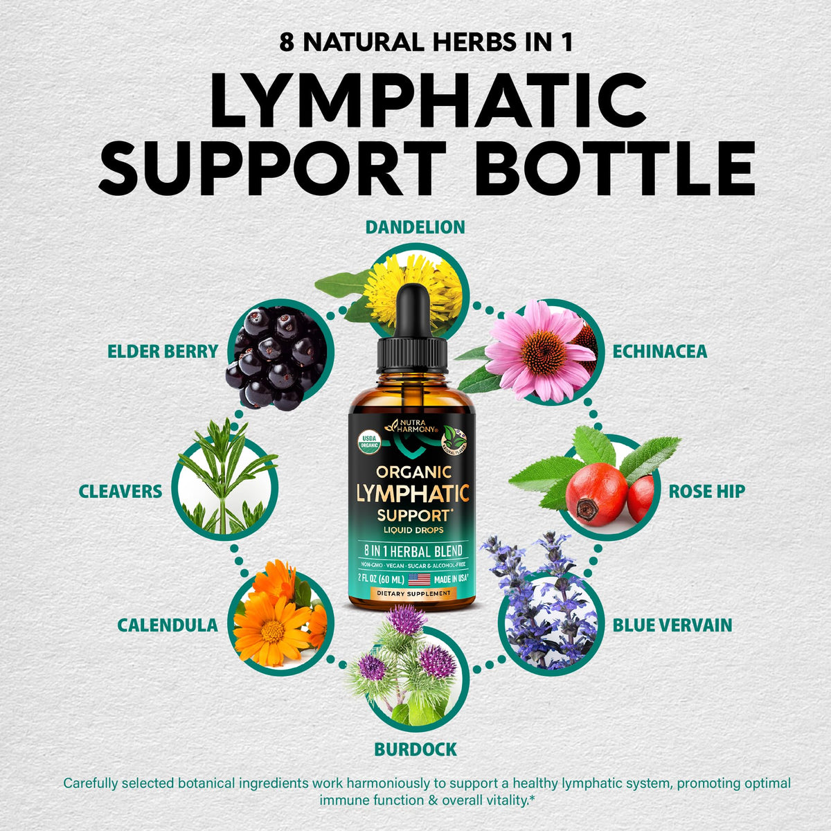 Gouttes de Drainage Lymphatique NUTRAHARMONY avec un verre d'eau