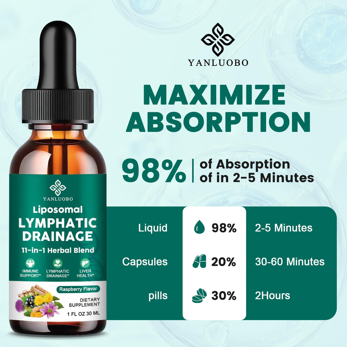 Gouttes de Drainage Lymphatique YANLUOBO avec verre doseur