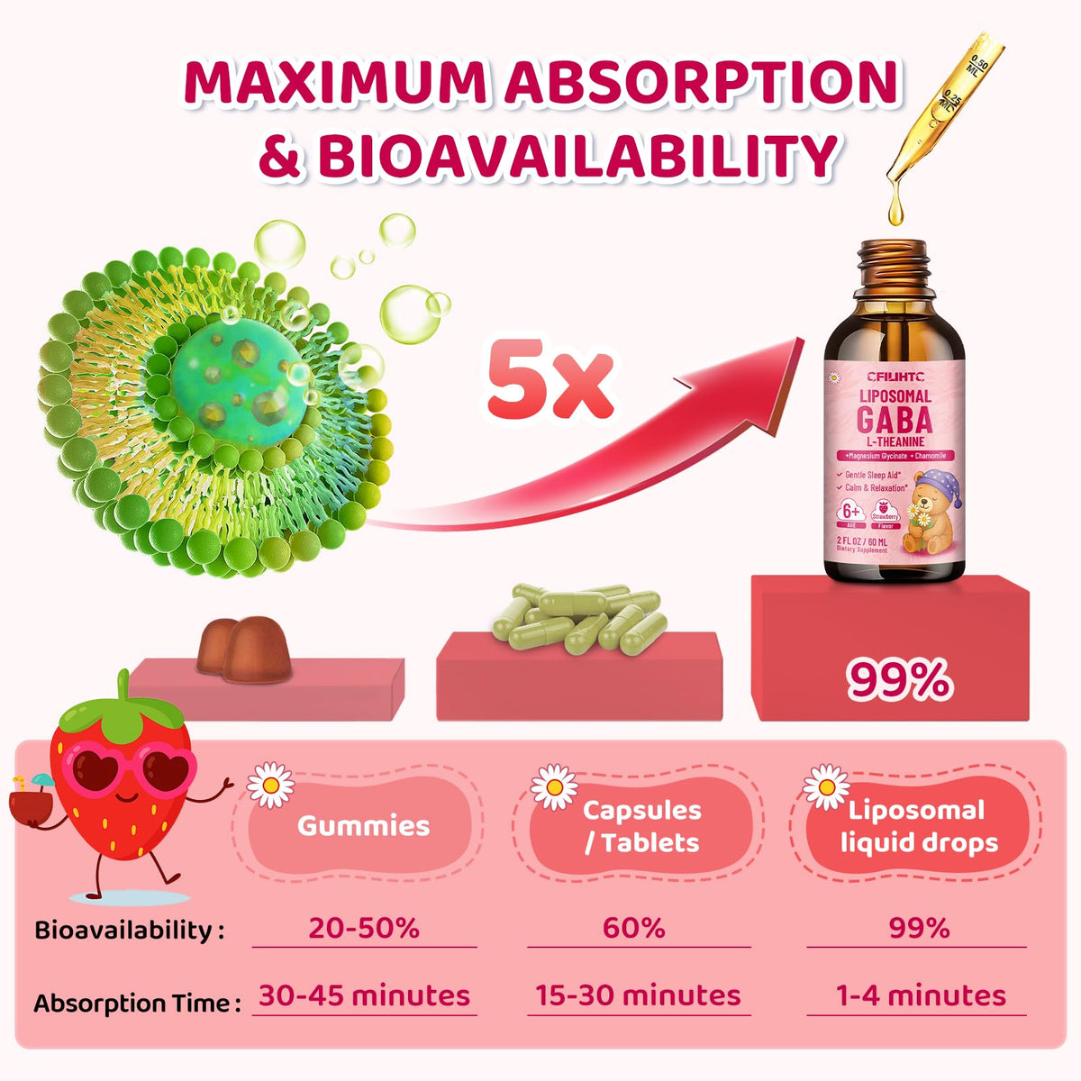 Gouttes de GABA Liposomal L-Théanine dans un verre d'eau
