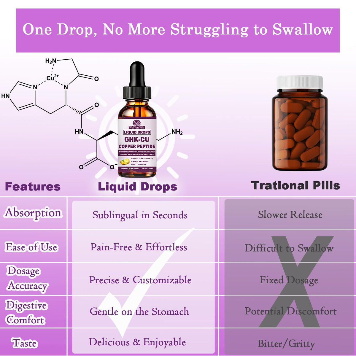 Gouttes de GHK-Cu Peptide dans une cuillère