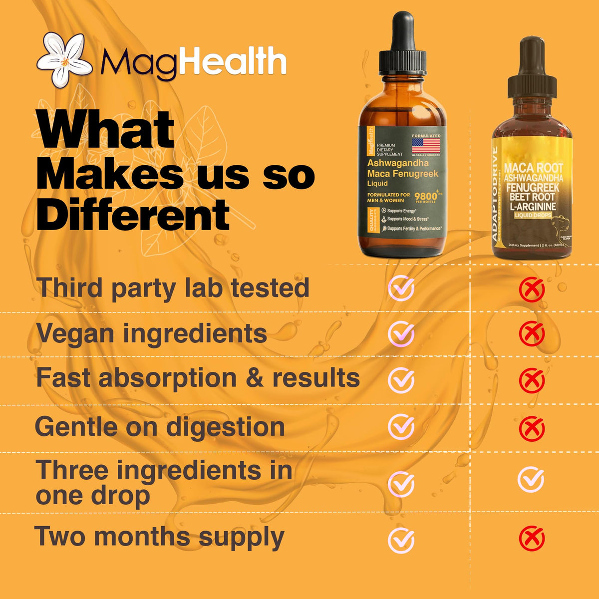 Gouttes de Maca MagHealth sur une table en bois