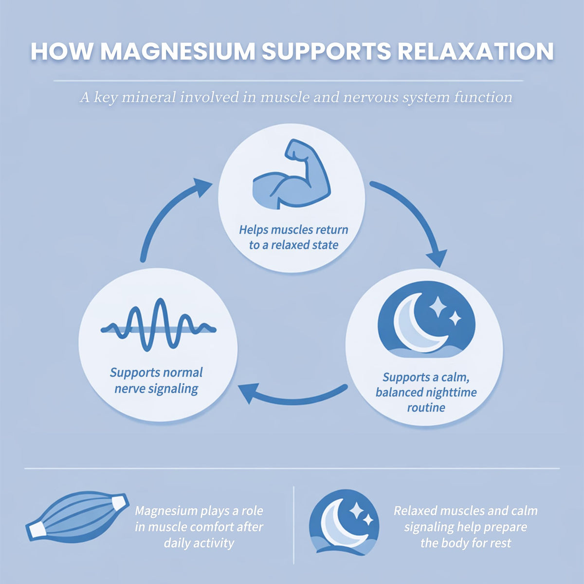 Gouttes de magnésium glycinate iMATCHME avec ingrédients naturels