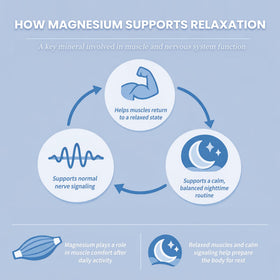 Gouttes de magnésium glycinate iMATCHME avec ingrédients naturels