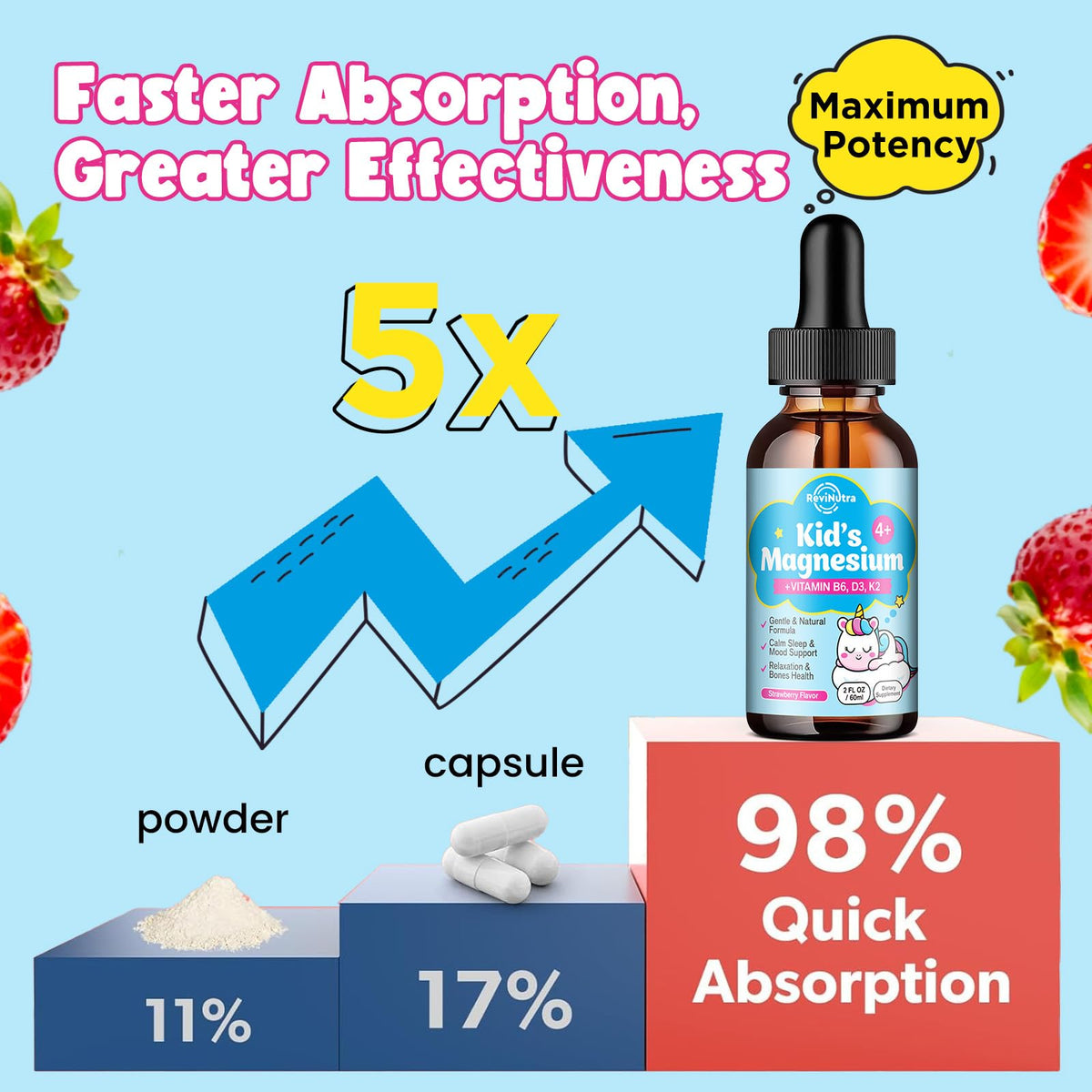 Gouttes de magnésium glycinate pour enfants ReviNutra avec ingrédients naturels
