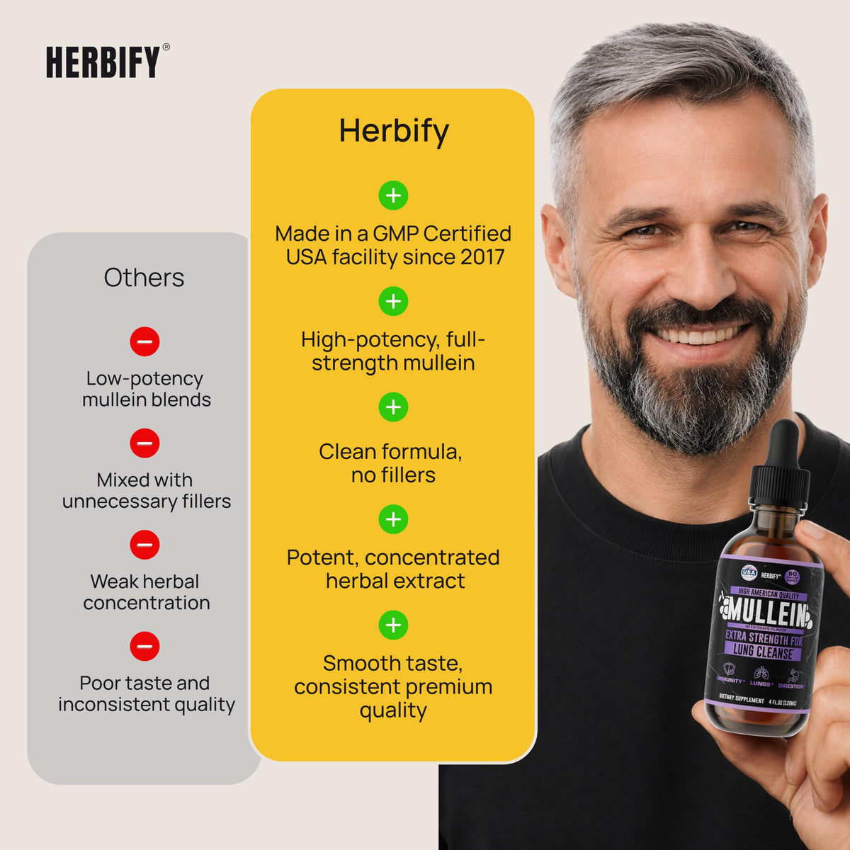 Gouttes de molène HERBIFY versées dans une cuillère
