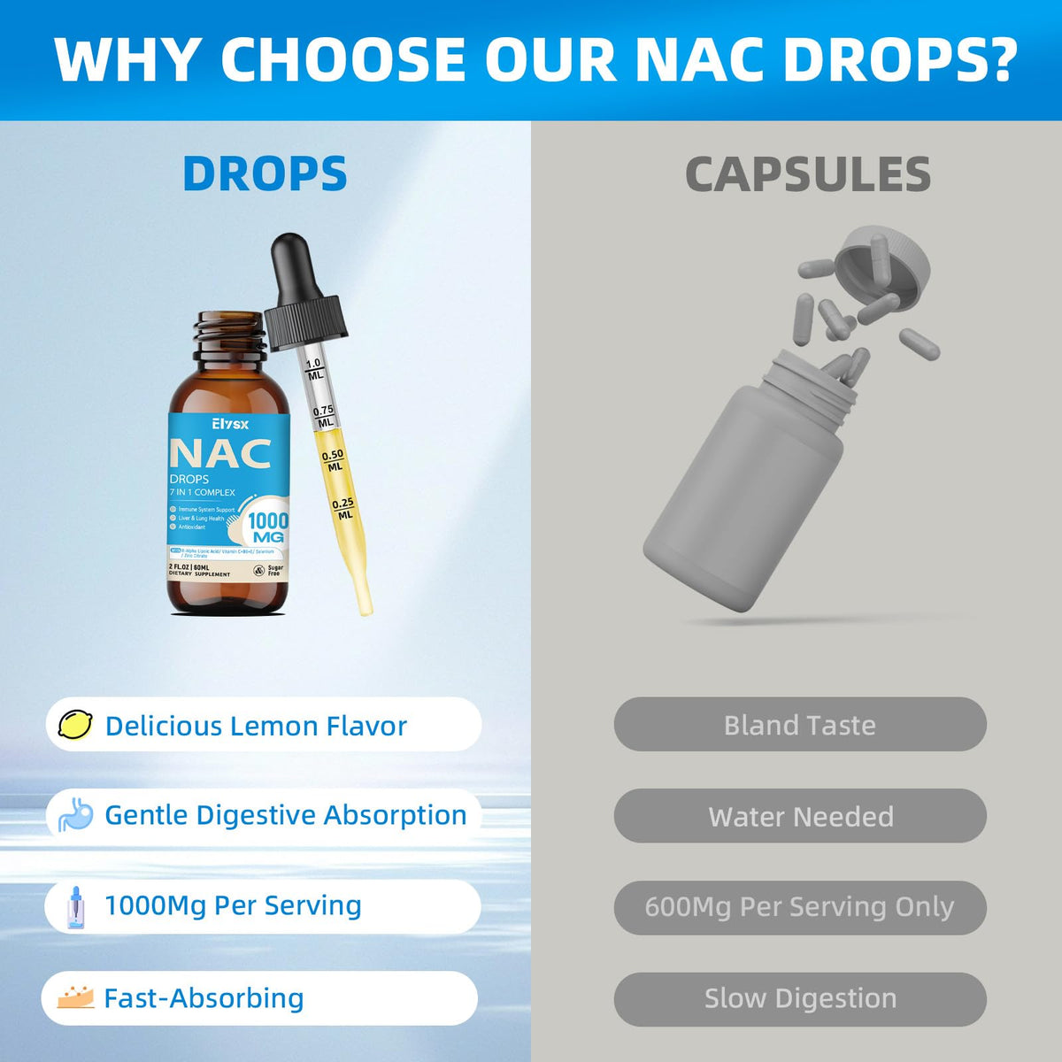Gouttes de NAC Elysx 1000MG avec fruits frais en arrière-plan
