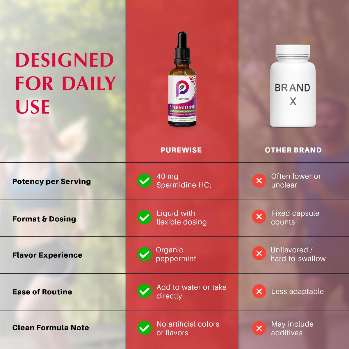 Gouttes de spermidine PureWise avec une cuillère doseuse