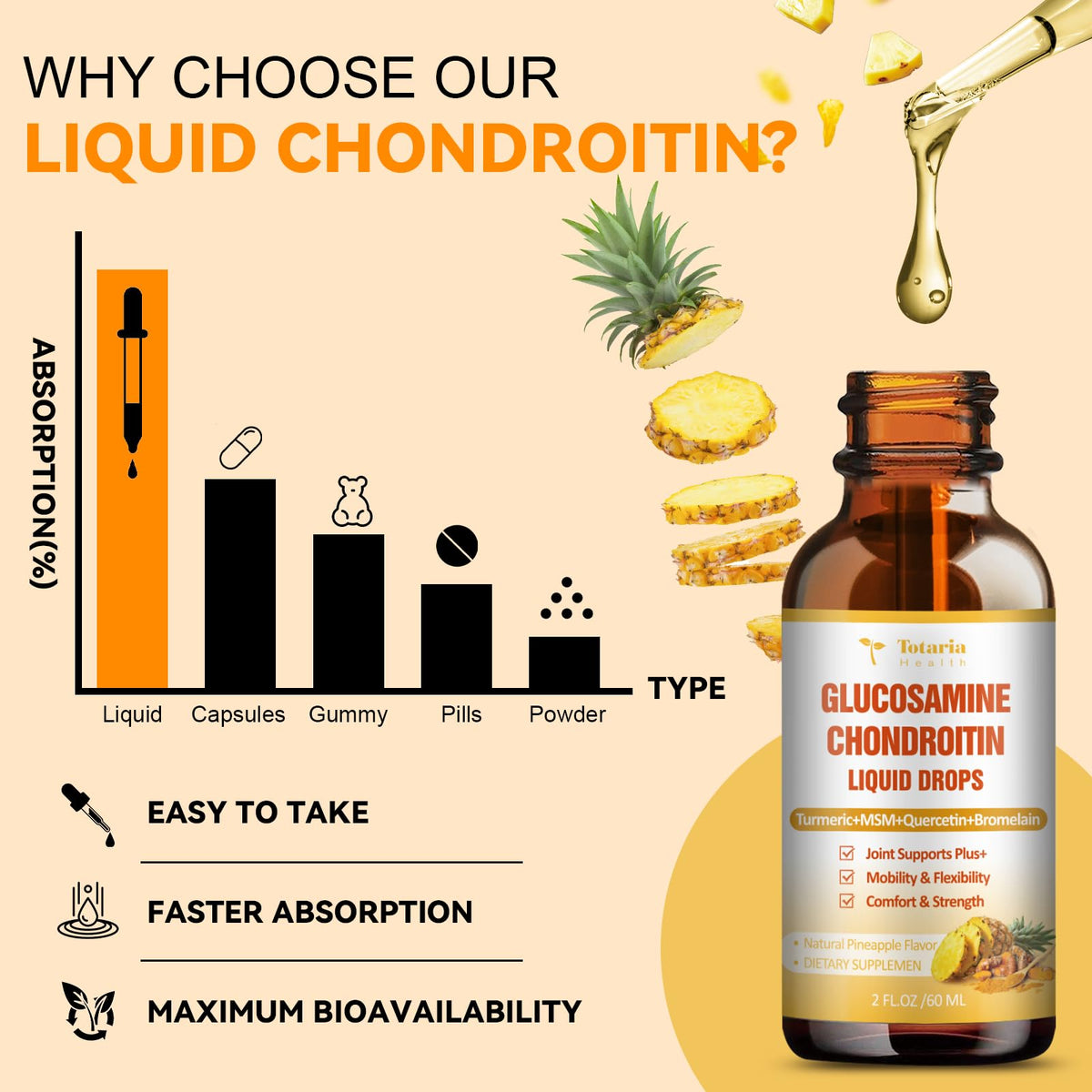 Gouttes de Totaria Glucosamine Chondroïtine versées dans une cuillère