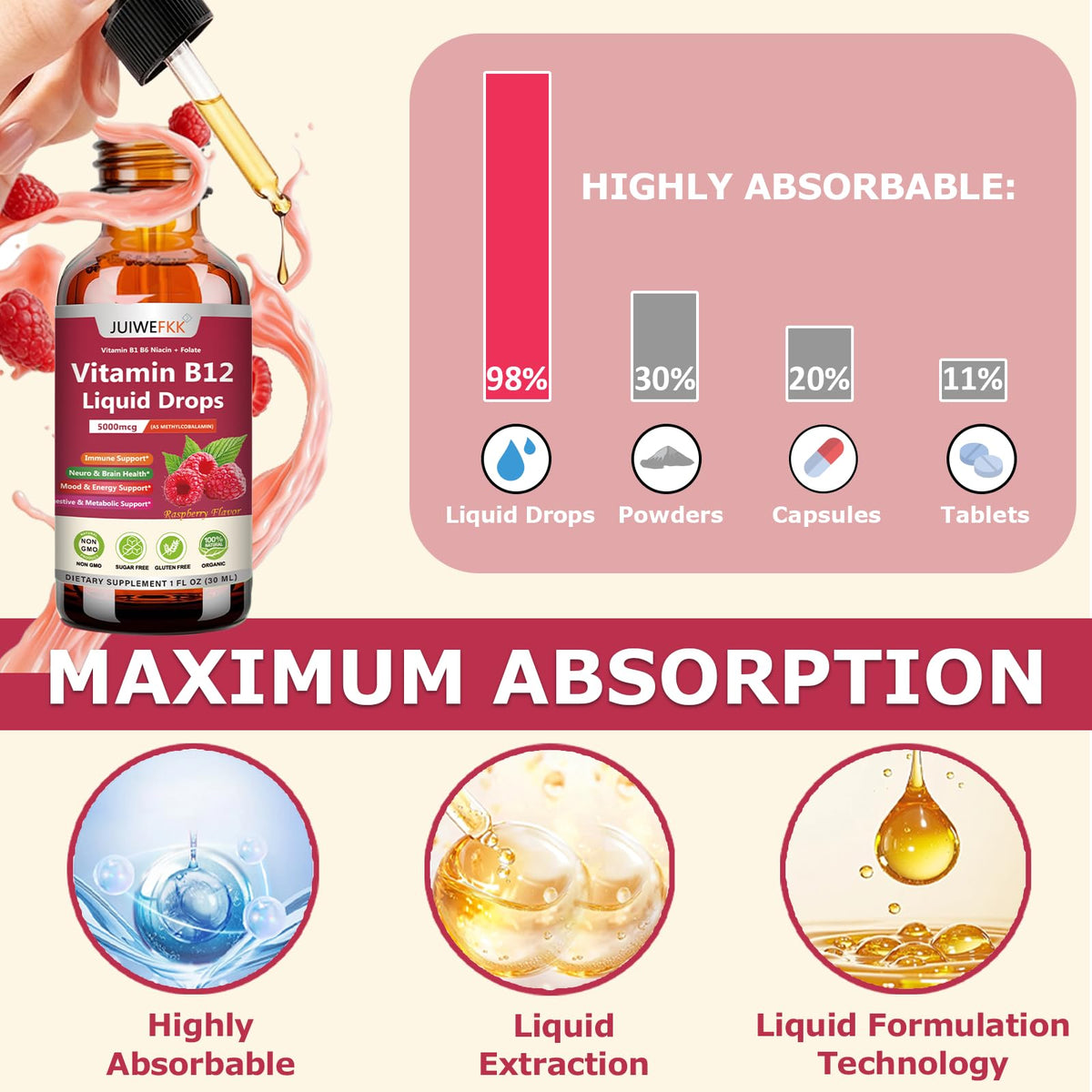 Gouttes de vitamine B12 JUIWEFKK sur un fond neutre