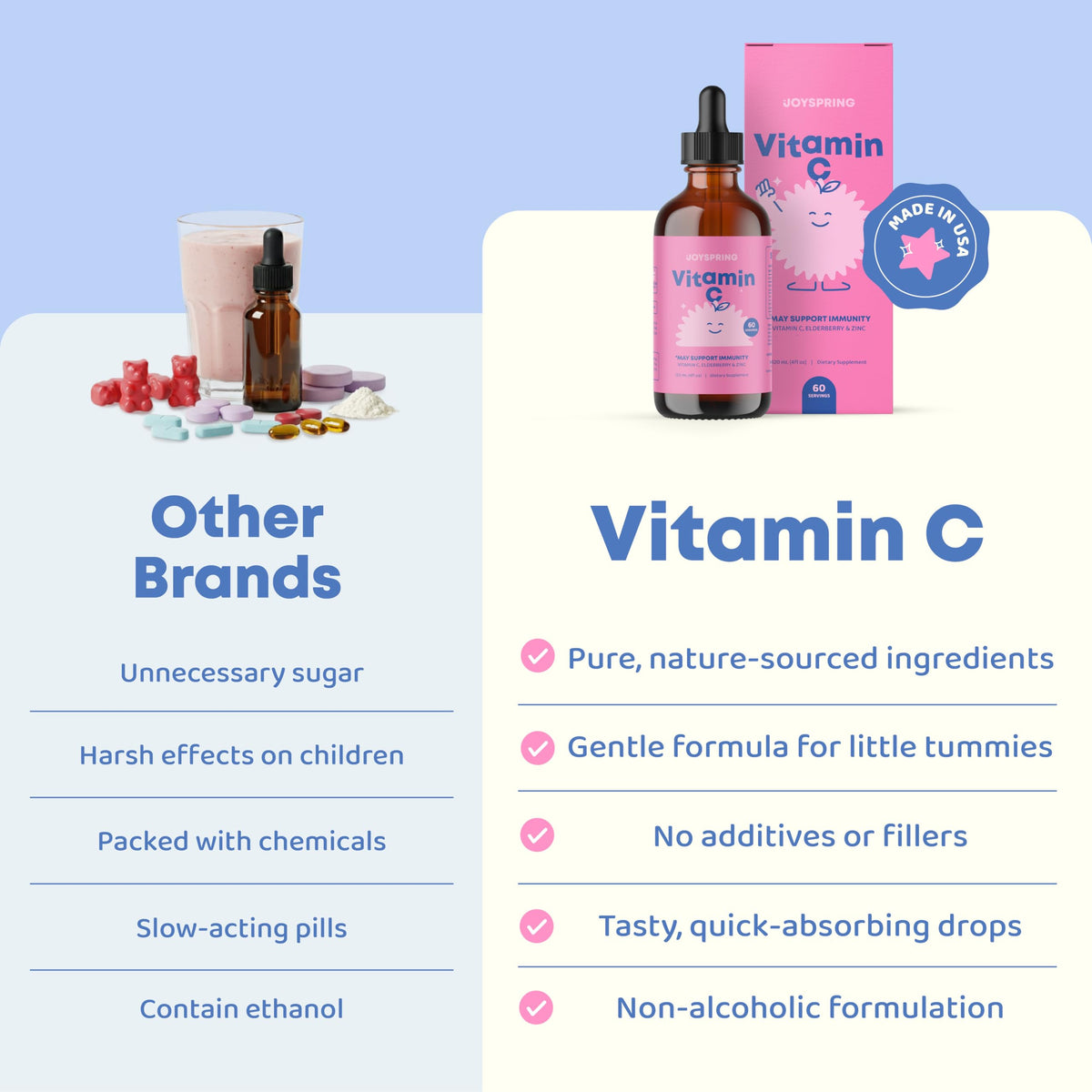 Gouttes de vitamine C JoySpring pour enfants, dosage de 60 gouttes