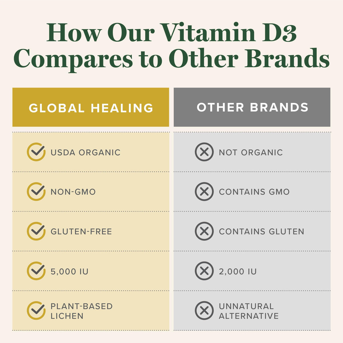 Gouttes de Vitamine D3 5000 UI Global Healing Center dans une cuillère