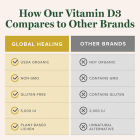 Gouttes de Vitamine D3 5000 UI Global Healing Center dans une cuillère