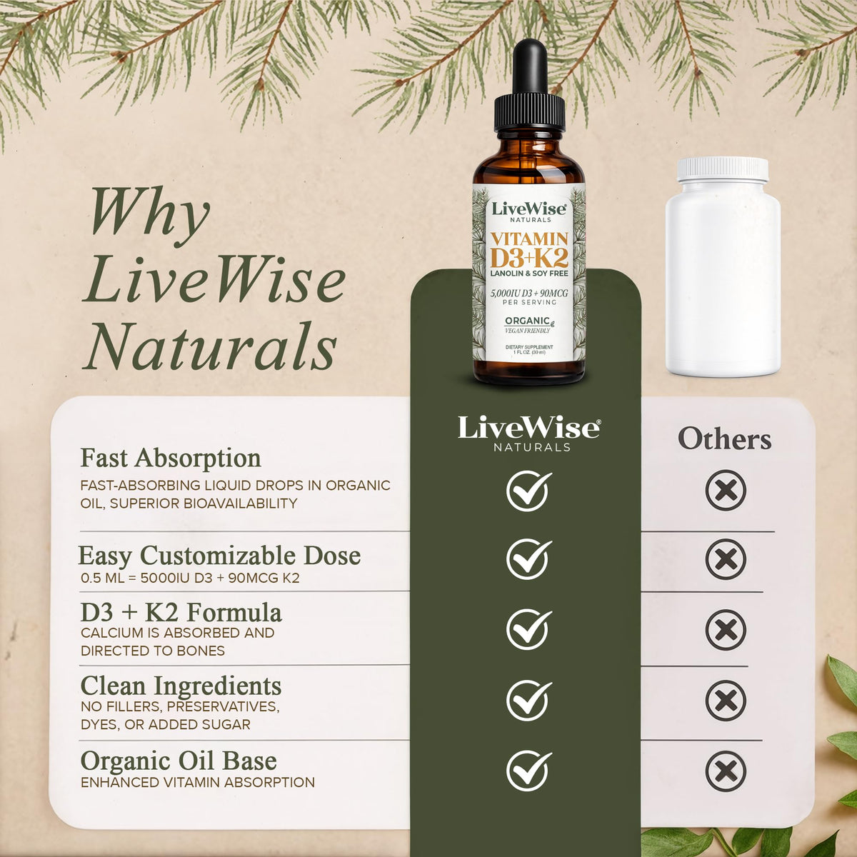 Gouttes de vitamine D3 K2 Vegan Live Wise Naturals avec dosage