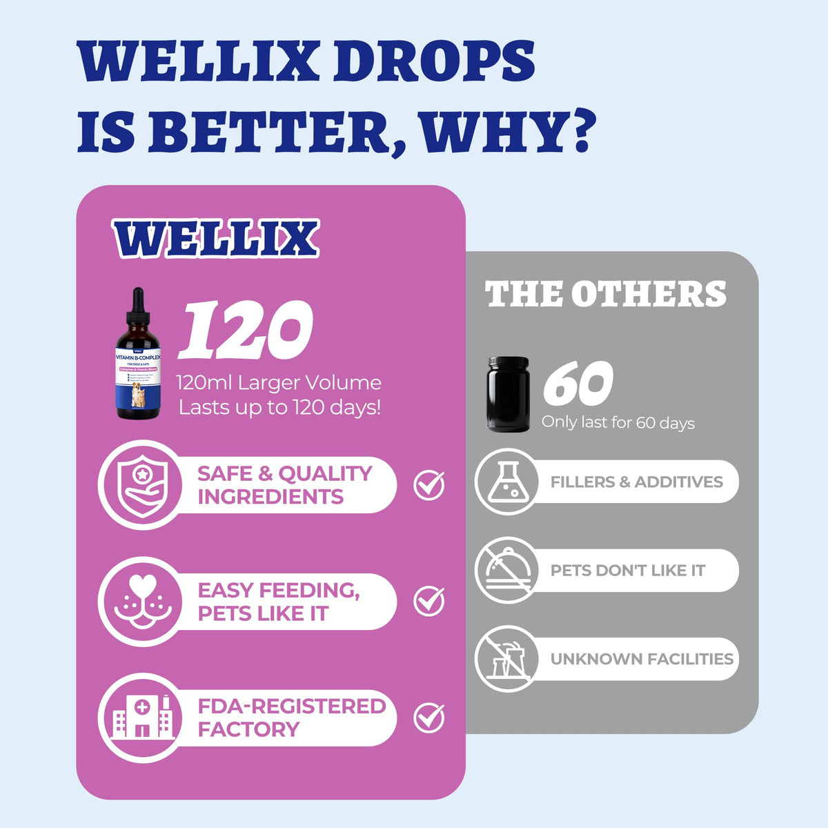 Gouttes de vitamines B Wellix avec un goût naturel de poulet