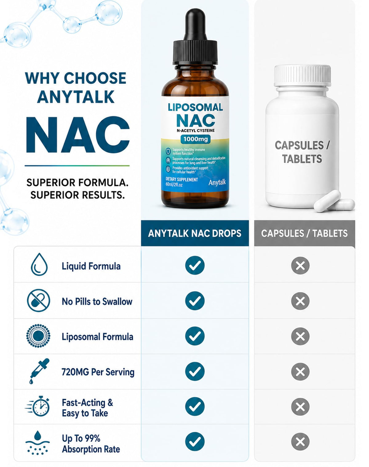 Gouttes Liposomales NAC d'ANYTALK avec fruits au fond