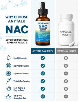 Gouttes Liposomales NAC d'ANYTALK avec fruits au fond