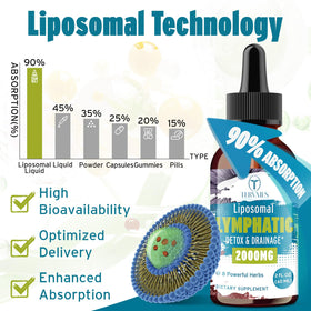 Gouttes liposomales Tervaies 2000mg vue arrière avec ingrédients
