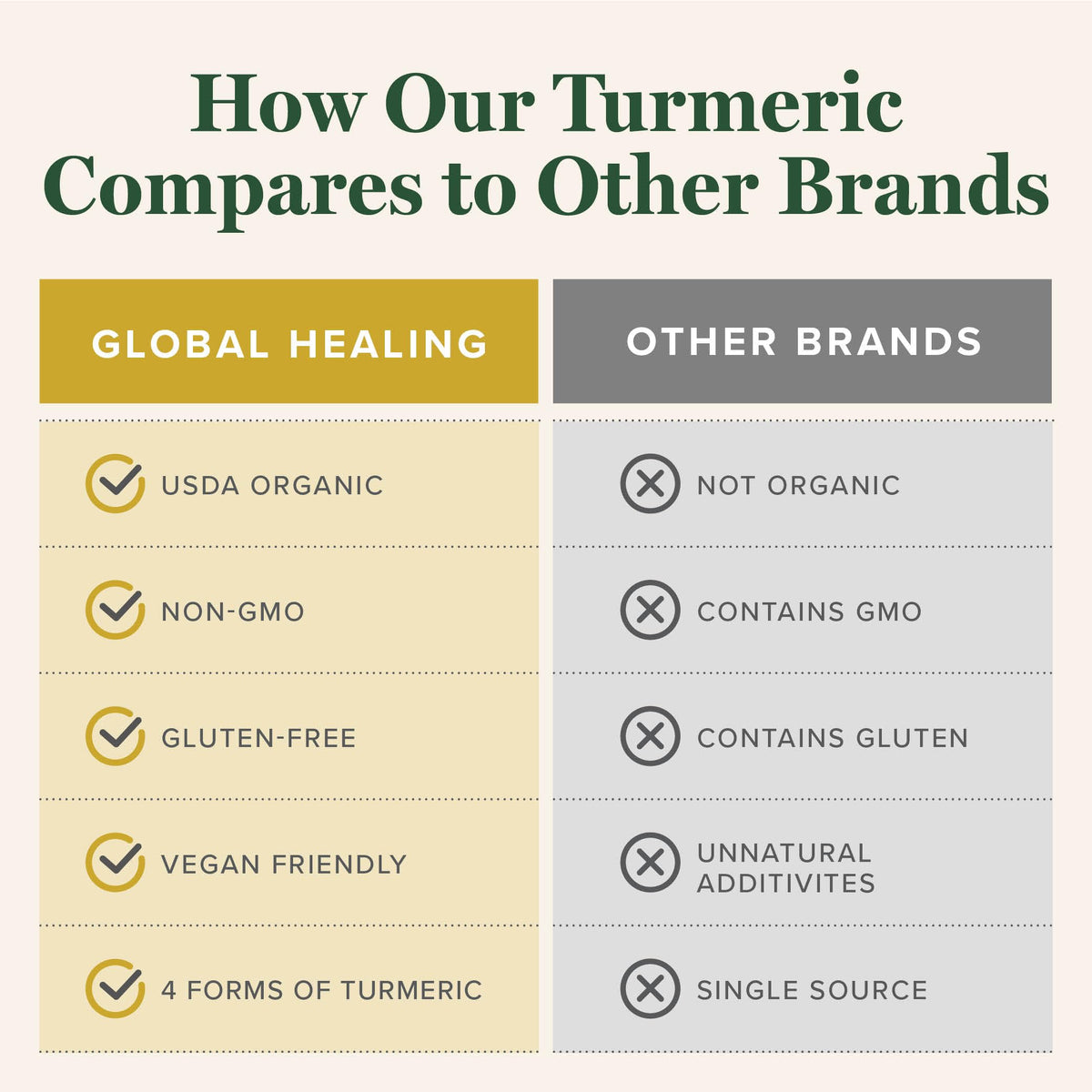 Gouttes liquides de curcuma Global Healing Center sur fond blanc