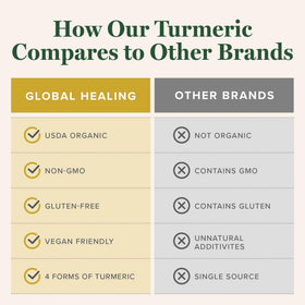 Gouttes liquides de curcuma Global Healing Center sur fond blanc