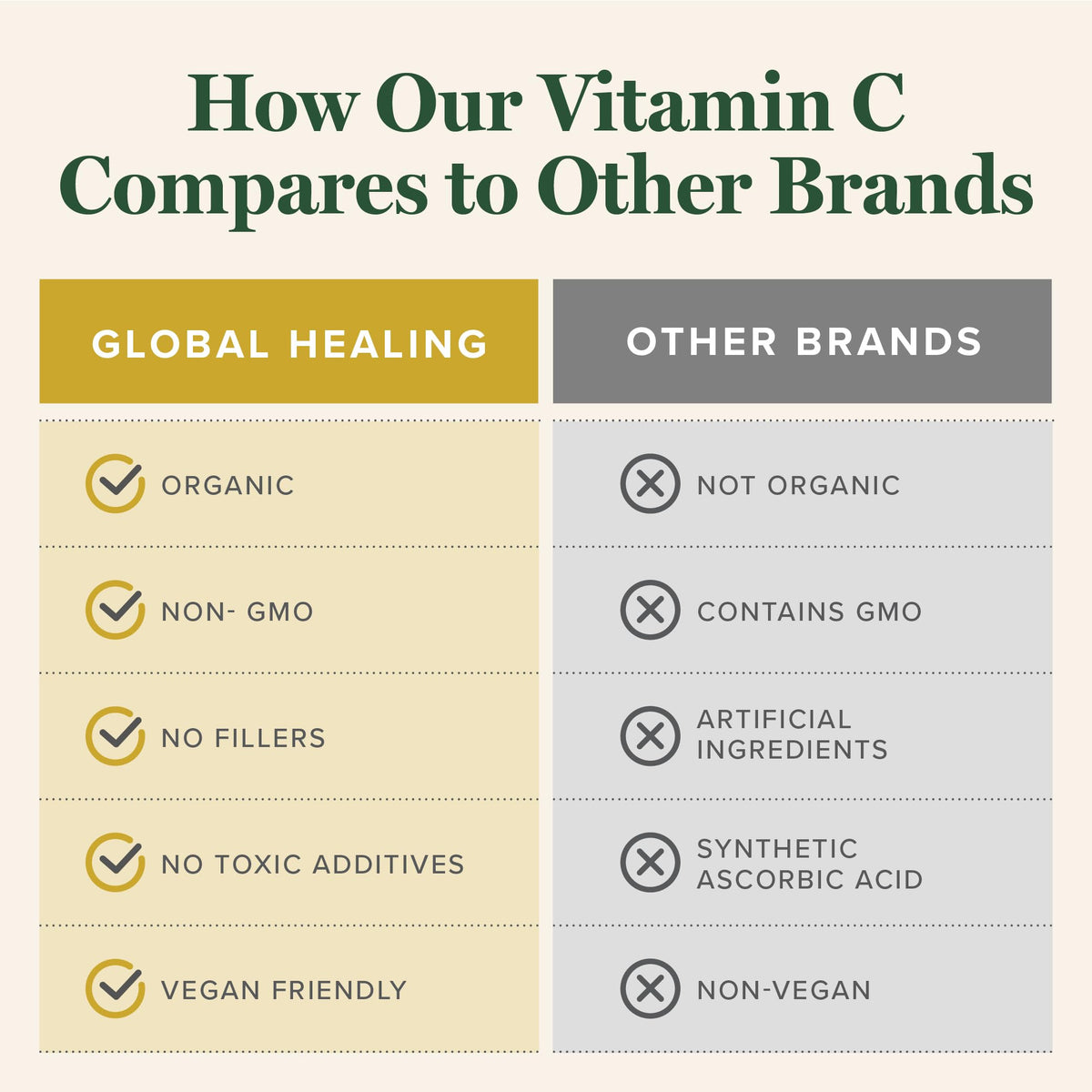 Gouttes liquides de vitamine C biologique Global Healing Center 180mg, présentation sur une table