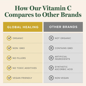 Gouttes liquides de vitamine C biologique Global Healing Center 180mg, présentation sur une table