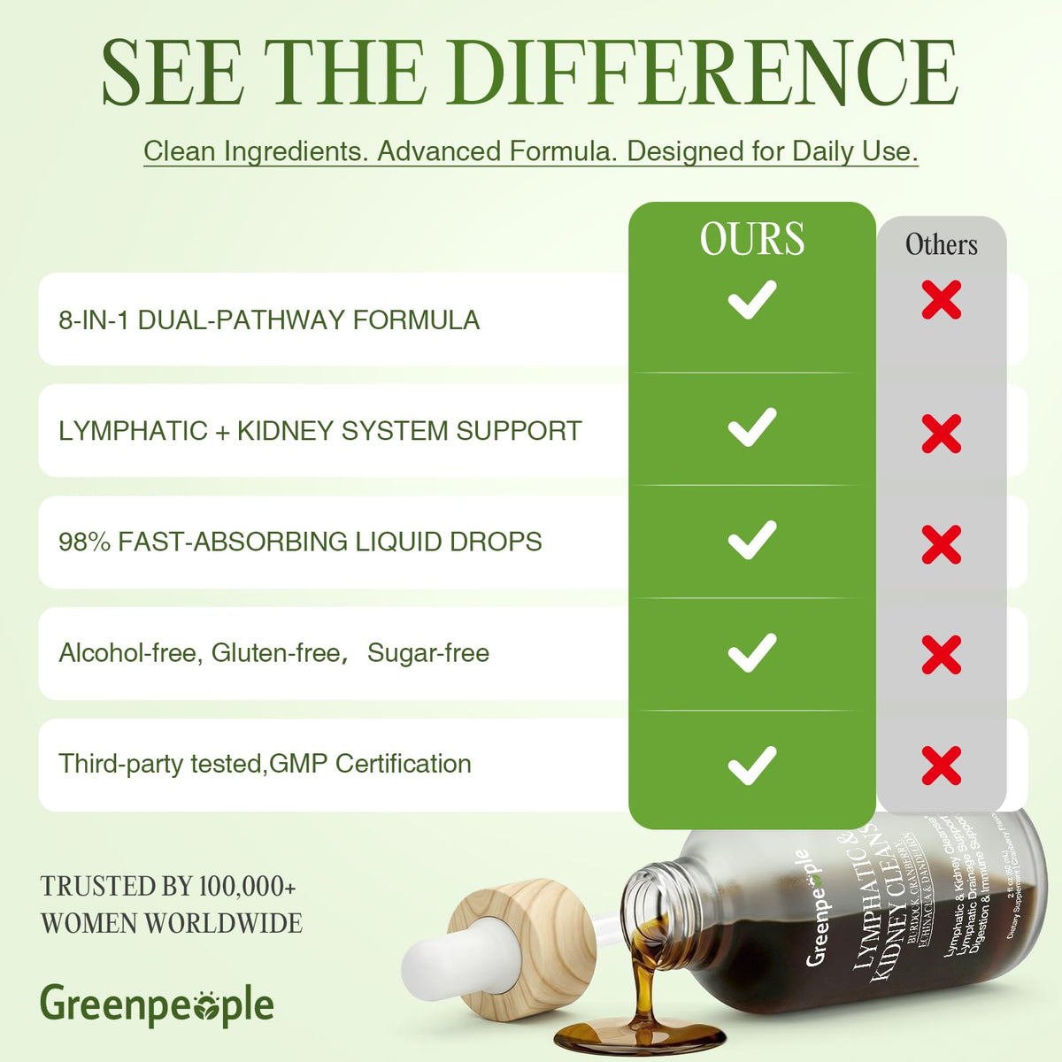 Gouttes lymphatiques GREENPEOPLE dans un environnement naturel