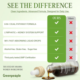 Gouttes lymphatiques GREENPEOPLE dans un environnement naturel