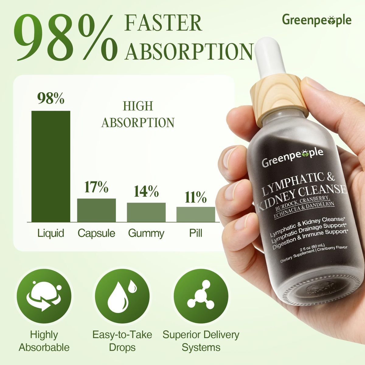 Gouttes lymphatiques GREENPEOPLE montrant la texture du liquide