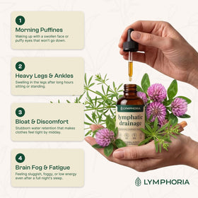 Gouttes LYMPHORIA sur table avec nature en arrière-plan