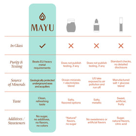 Gouttes Minérales mayu avec ingrédients naturels en arrière-plan