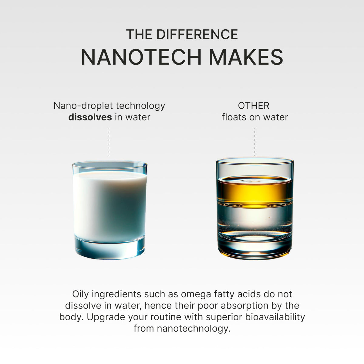 Granagard Nano Omega-3 étiquette du produit