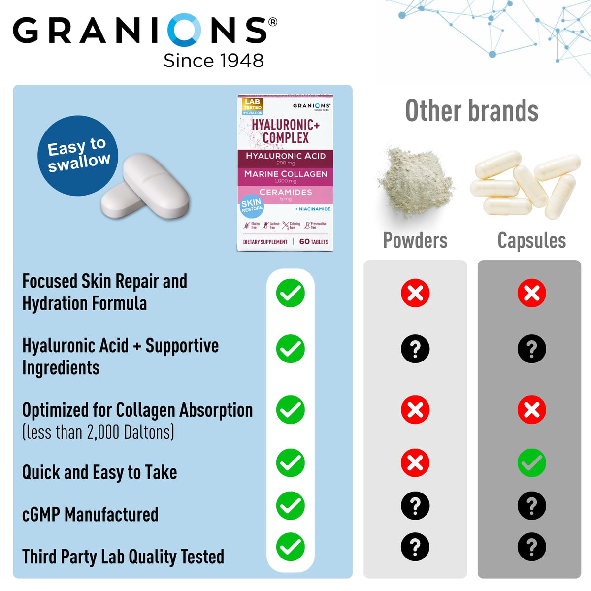 Granions Acide Hyaluronique 200mg comprimés en main