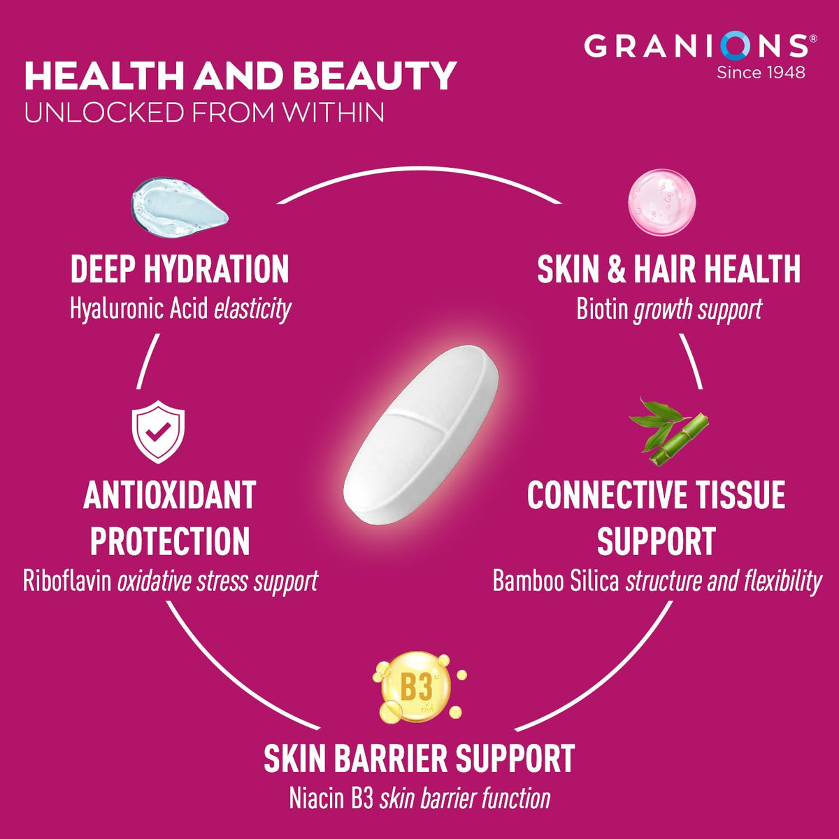 Granions Acide Hyaluronique 600mg vue latérale de la boîte