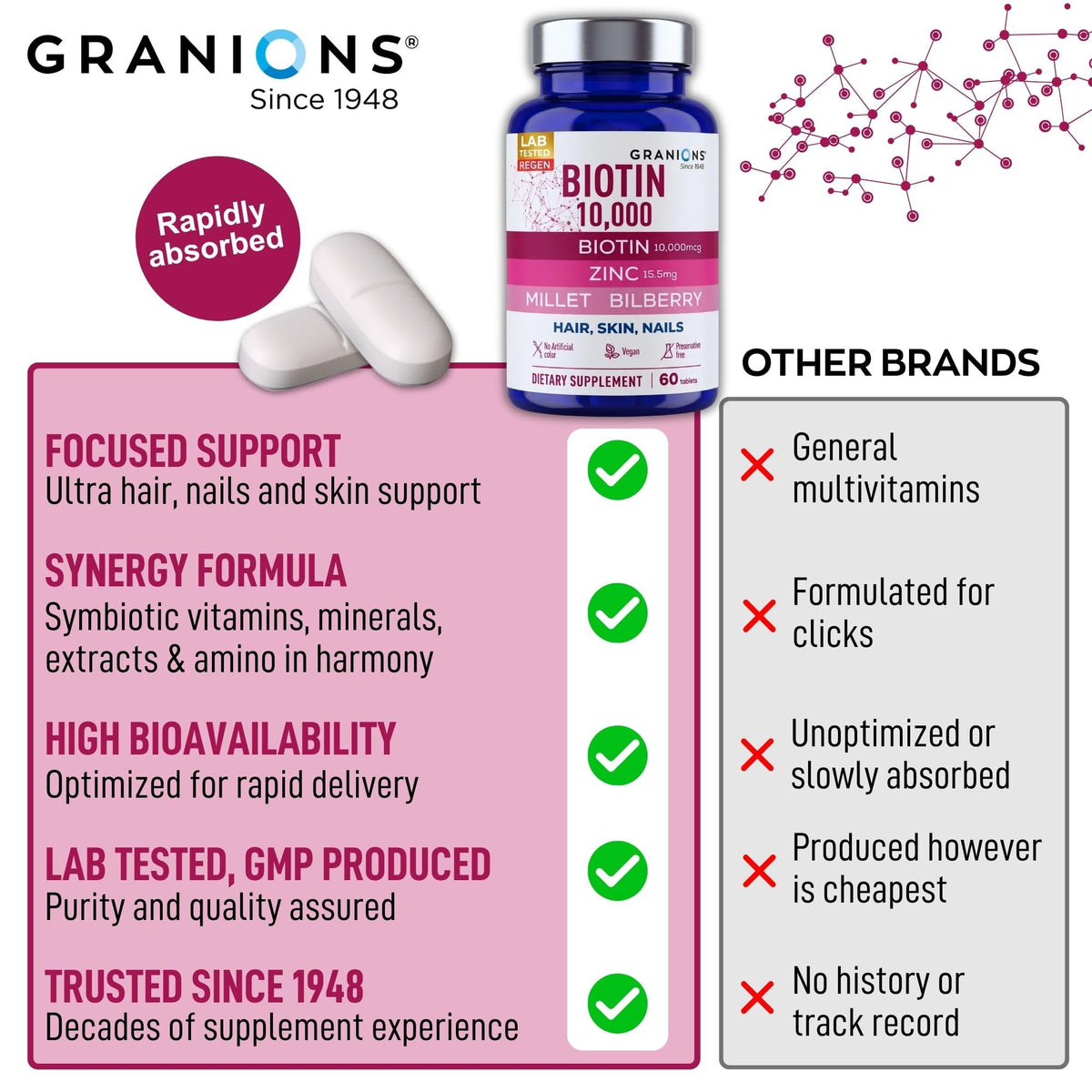 Granions Biotine 10 000 mcg comprimés à côté de produits de soin