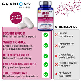 Granions Biotine 10 000 mcg comprimés à côté de produits de soin