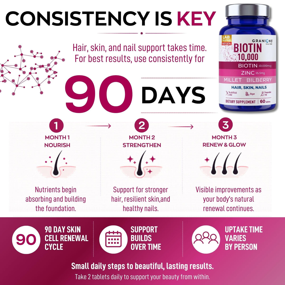 Granions Biotine 10 000 mcg comprimés avec ingrédients visibles