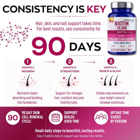Granions Biotine 10 000 mcg comprimés avec ingrédients visibles