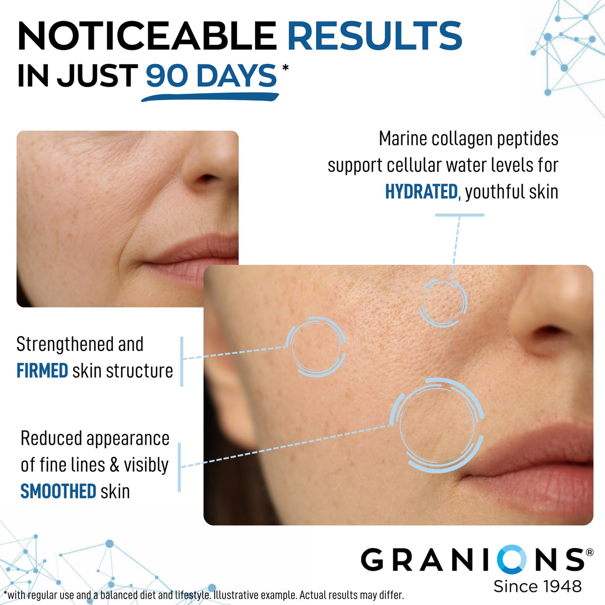 Granions Compléments Alimentaires Collagène Marin 750mg comprimés avec flacon d'eau