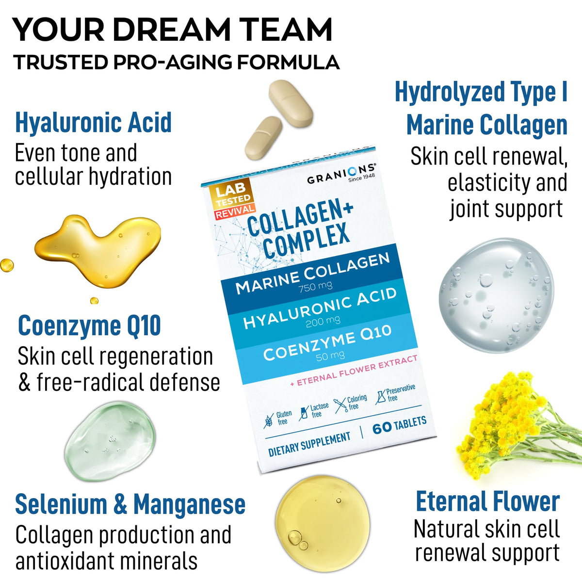 Granions Compléments Alimentaires Collagène Marin 750mg comprimés en blister